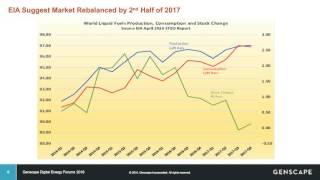 Proprietary Insights into the State of Global Crude Oil Markets