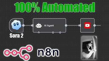 This Automated System Creates Ring Camera Shorts with Sora 2 (n8n Guide)