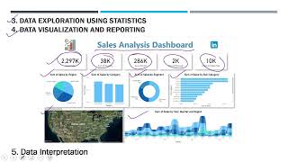 Technical Demo session on Data Analytics and Data Science