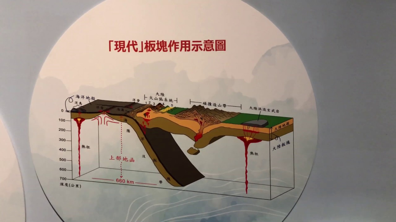 地球岩石圈与软流圈之间的差异 22 科学 地球岩石圈与软流圈之间的差异 22 科学