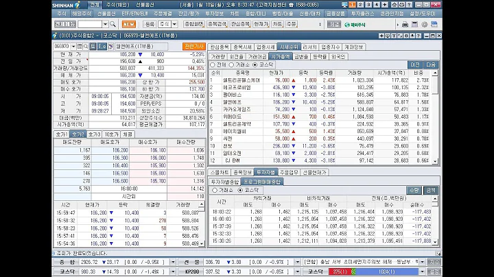 한세엠케이, 에디슨EV, 상한가 및 휴센텍, 하한가(2022년 1월 10일 증시현황)
