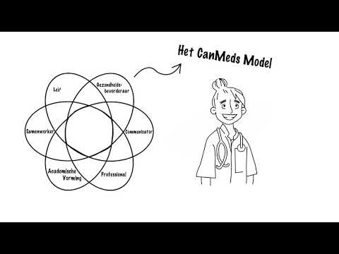 Video: Wat is die vervaag-model?