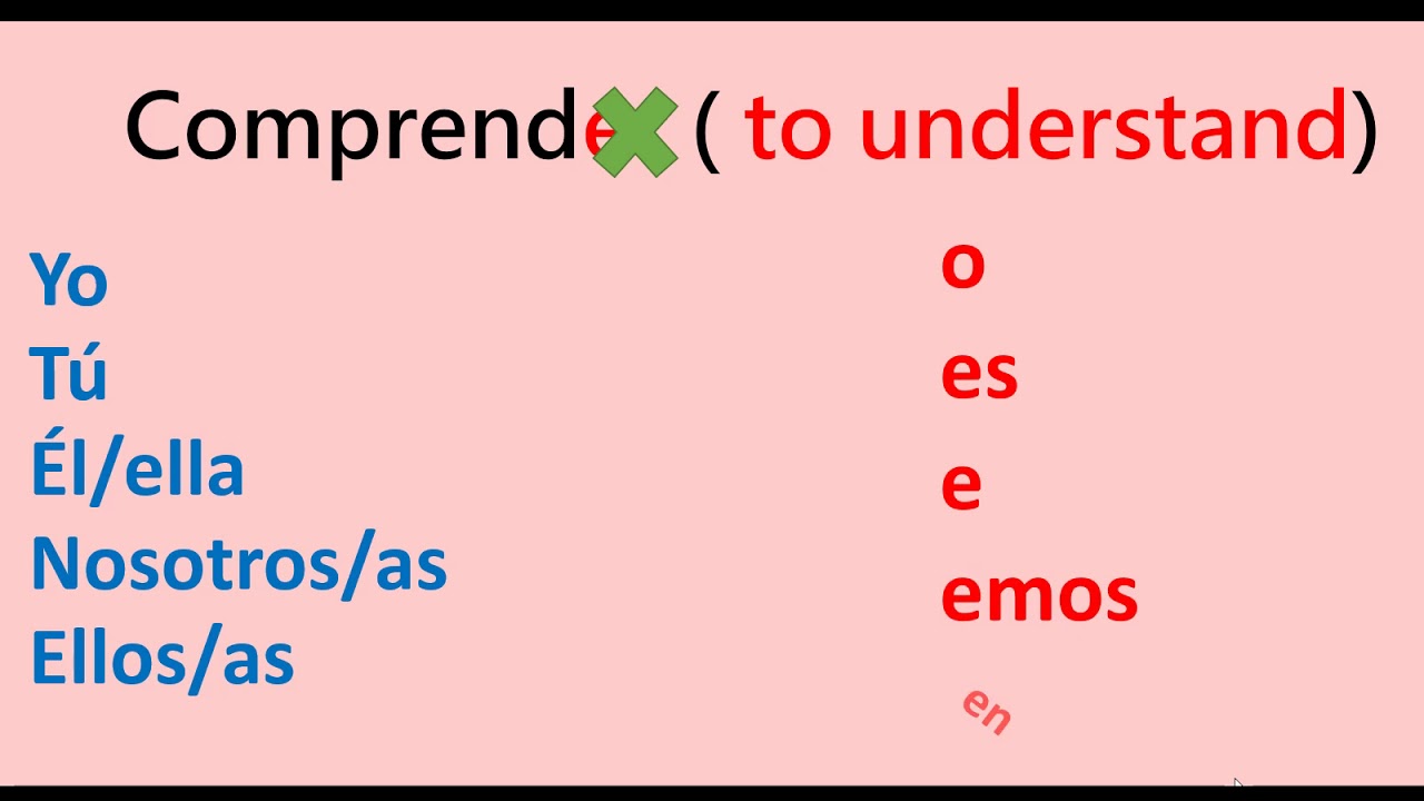 Conjugating er Verbs In The Present Tense YouTube