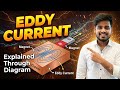 Eddy Current Full Concept 💯