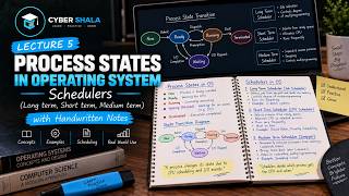 💻 OS Lecture 5 – Process States & Schedulers | Operating System | Cyber Shala