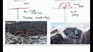 Volcanoes 1, Eruption Styles