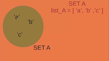 How to find the union of two lists in Python - example (lists and sets in Python)