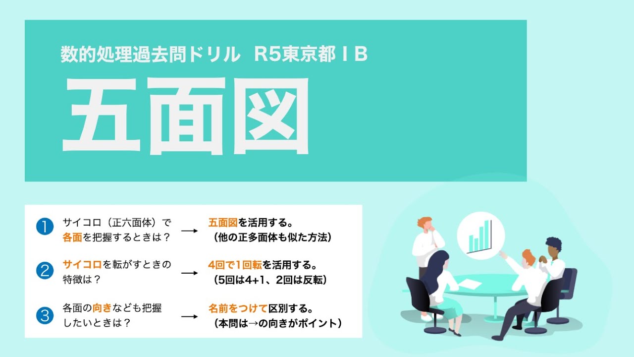 【R5東京都】立方体の各面を考える問題は、「五面図」を活用しよう【数的処理】