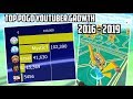 Top Pokemon Go Youtuber Growth 2016-2019 thumbnail