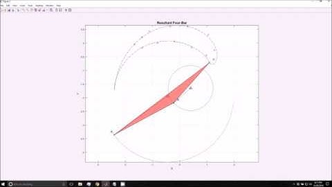 Optimization Based Four-Bar Fitting with MATLAB