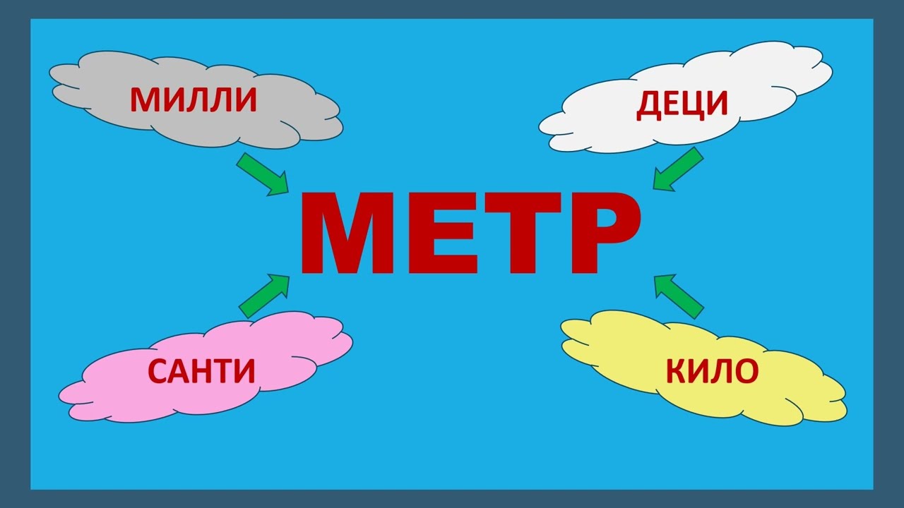 Преобразование единиц длины - YouTube