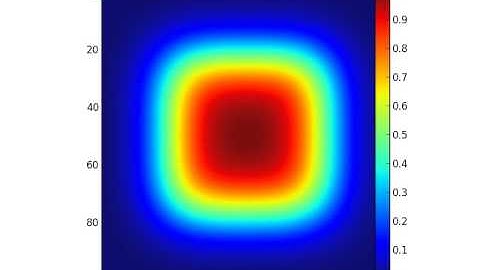 Numerical solution of heat equation (hot square)