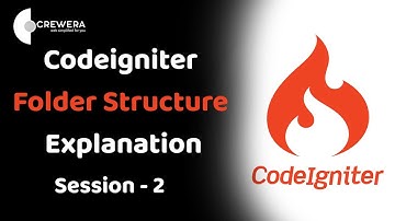 Codeigniter Folder Structure Explanation in Hindi #codeigniter #freamwork #phpdeveloper #php