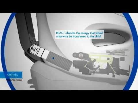 Clek Foonf Car Seat - YouTube