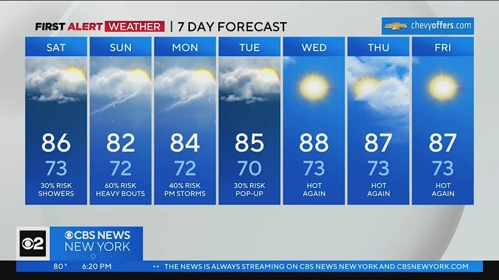 First Alert Forecast: CBS2 7/7/23 Evening Weather