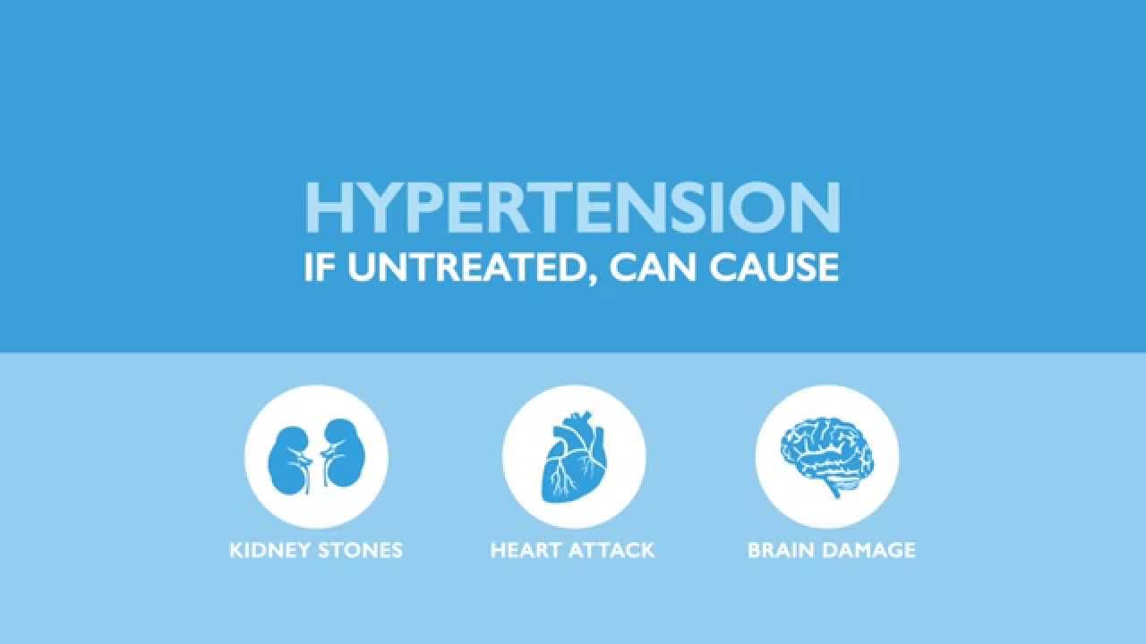 Hypertension Facts! - YouTube