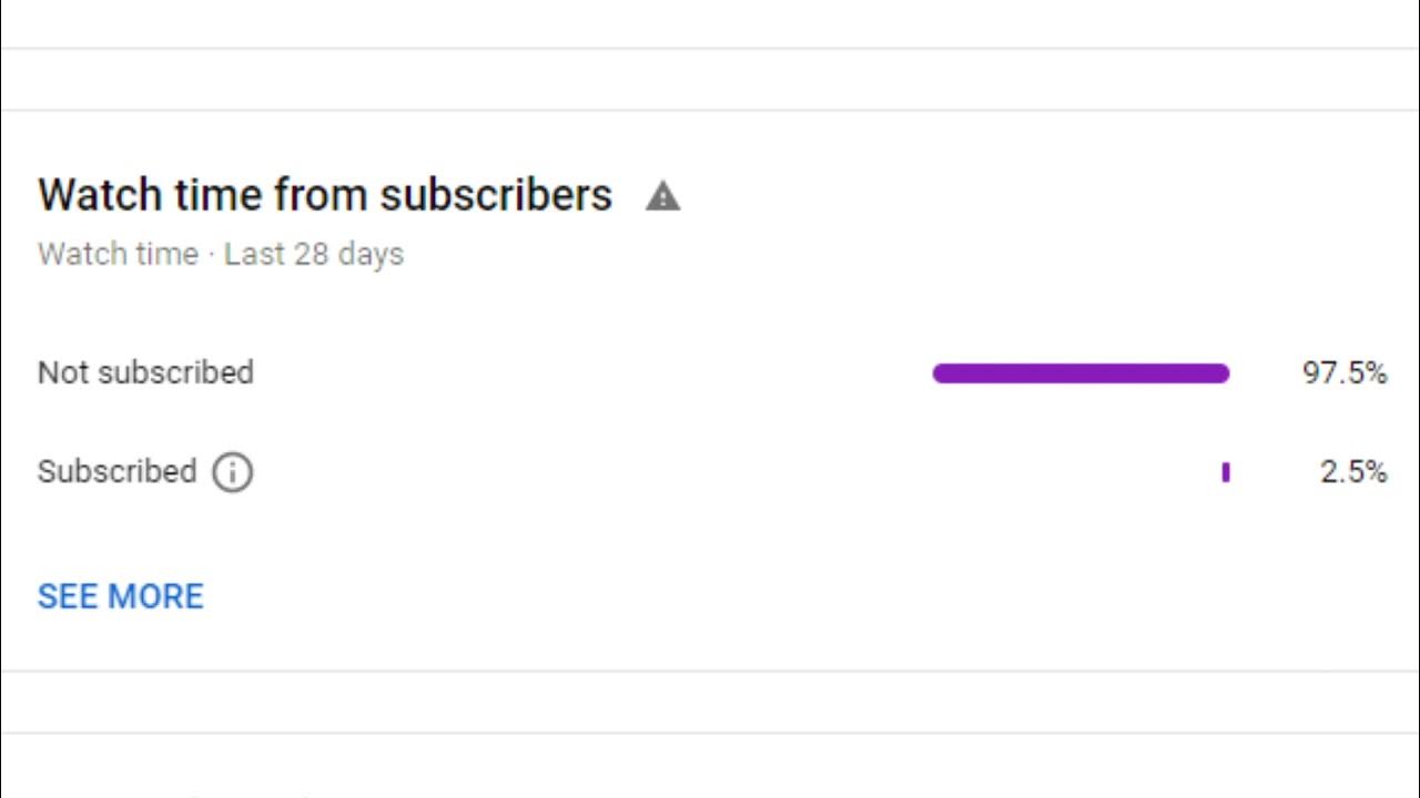 The subscriber is not. The subscriber is not