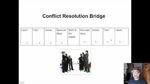 3. Conflict Resolution