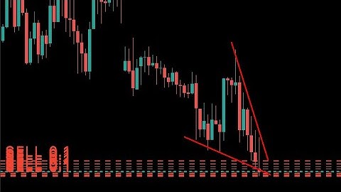 Goodbye to Losses , using my Robot to make thousands per day🚀