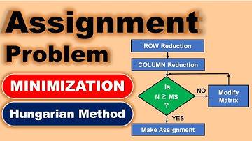 Assignment Problem in Urdu | Minimization through Hungarian Method | Operation Research