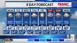 News 8 Sunday Evening Weather Forecast