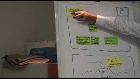 Agile en Systems Engineering workshop 1 - Parking lot en Open Space
