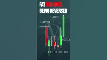 The # 1 Sign Of a Bullish Reversal