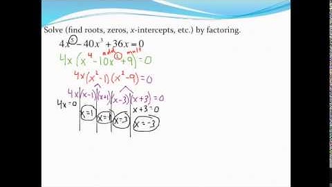 Solving polynomial equations by factoring (and how to check using a graphing calculator)