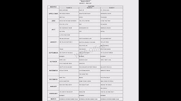 KVS/CBSE/NCERT/Split up Syllabus/Classes 3th, 4th, 5th/All Subjects