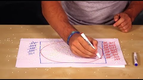 ¿En qué consiste el Método Montecarlo?