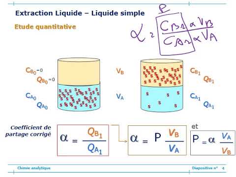 Extraction Liquide Liquide Résumé