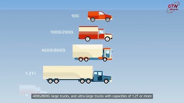 Optical Transmission Minipedia | Issue 4: Core Components of a WDM System-OTU