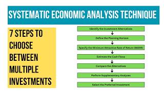 How to use the Systematic Economic Analysis Technique (SEAT) to Compare Investments