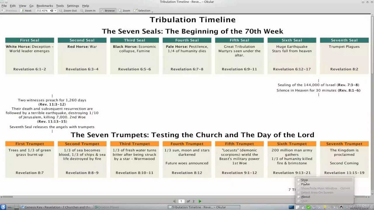 Revelation Study guide  YouTube Revelation Study guide  YouTube