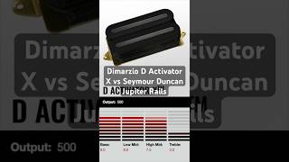 Dimarzio D Activator X vs Seymour Duncan Jupiter Rails