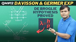 Davisson-Germer Experiment & Wave-Particle Duality