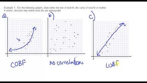 MPM1D 2.5 Linear and Non linear Relations Video 2