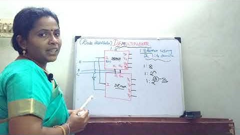 Design of demultiplexer Data distributor