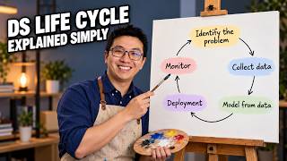 Data Science Life Cycle Explained