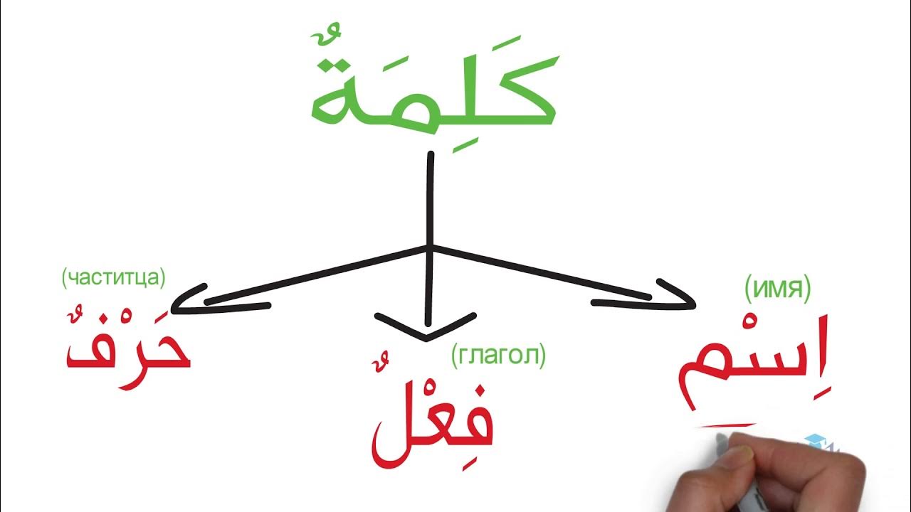 Уроки чтения арабского