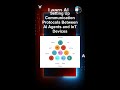 Setting Up Communication Protocols Between AI Agents and IoT Devices #ai #artificialintelligence