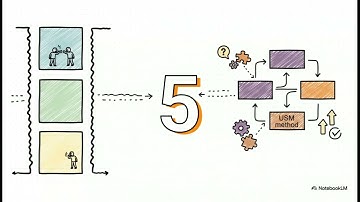 ESM with USM - Curing your ISLITIS [2 minutes]