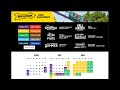 What time does Kennywood close on Wednesday