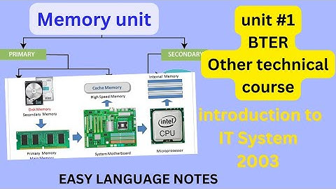 memory unit| bter| 2nd sem| introduction to IT System| 2003| polytechnic diploma subject|