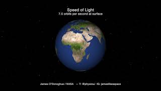 Speed of light around Earth, 7.5 laps per second