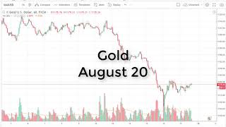 Gold Technical Analysis For August 20, 2018 By Fxempire.com