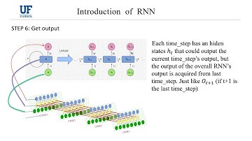 Pattern Recognition Project: Text Message Spam Filter