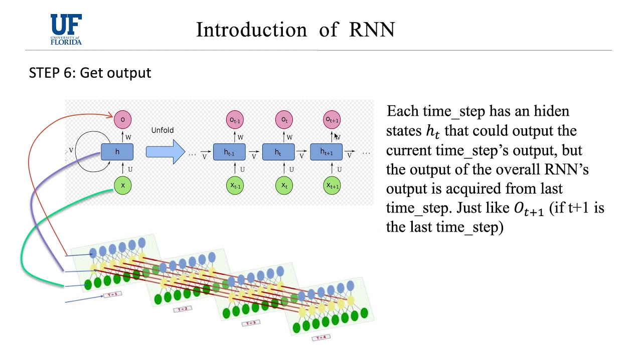 Pattern Recognition Project: Text Message Spam Filter - YouTube