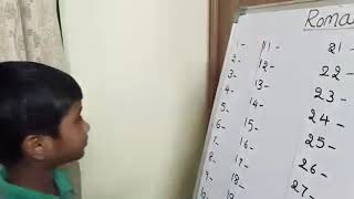 Roman Numbers 1 To 3000