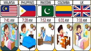 Celebrity Wake Up Time From Different Countries | World Datamatic Wealth